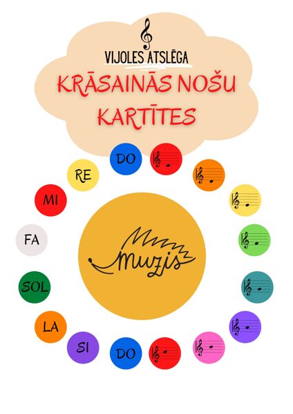 Nošu kartītes - vijoles atslēgā un nošu nosaukumi